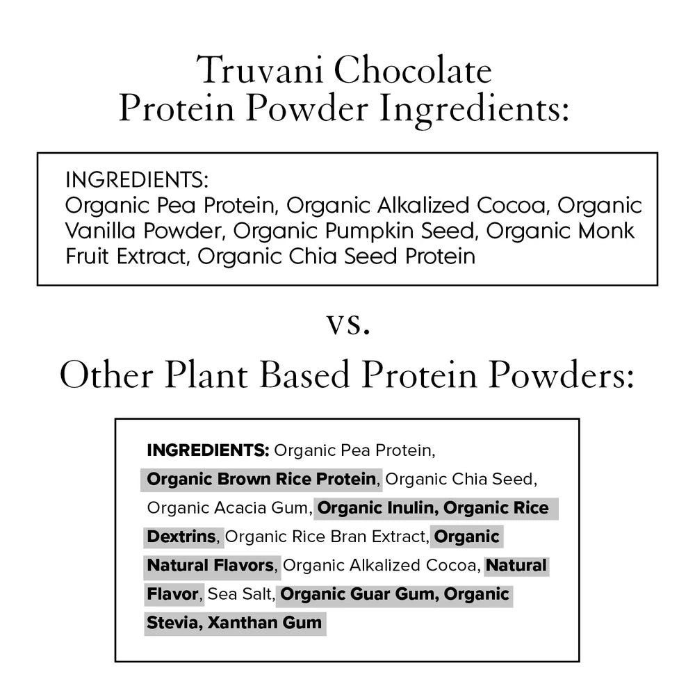 Truvani Chocolate Organic Based Protein Powder
