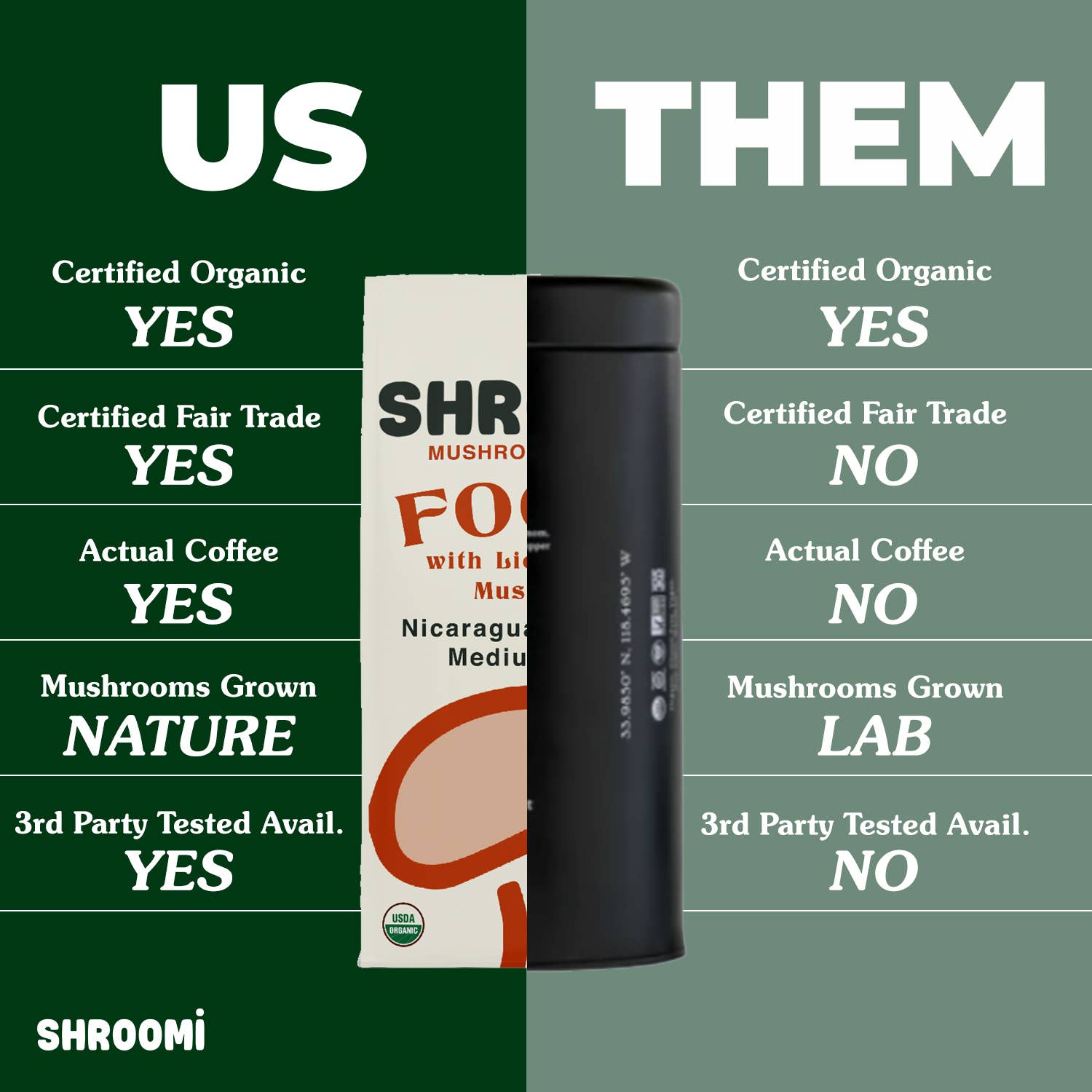 SHROOMI Mental Performance Coffee - Medium Roast Nicaragua