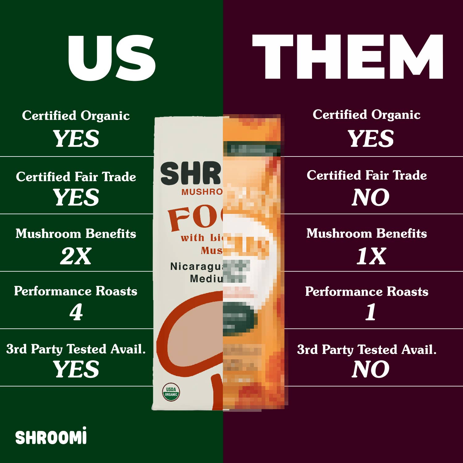 SHROOMI Mental Performance Coffee - Dark Roast Guatemala