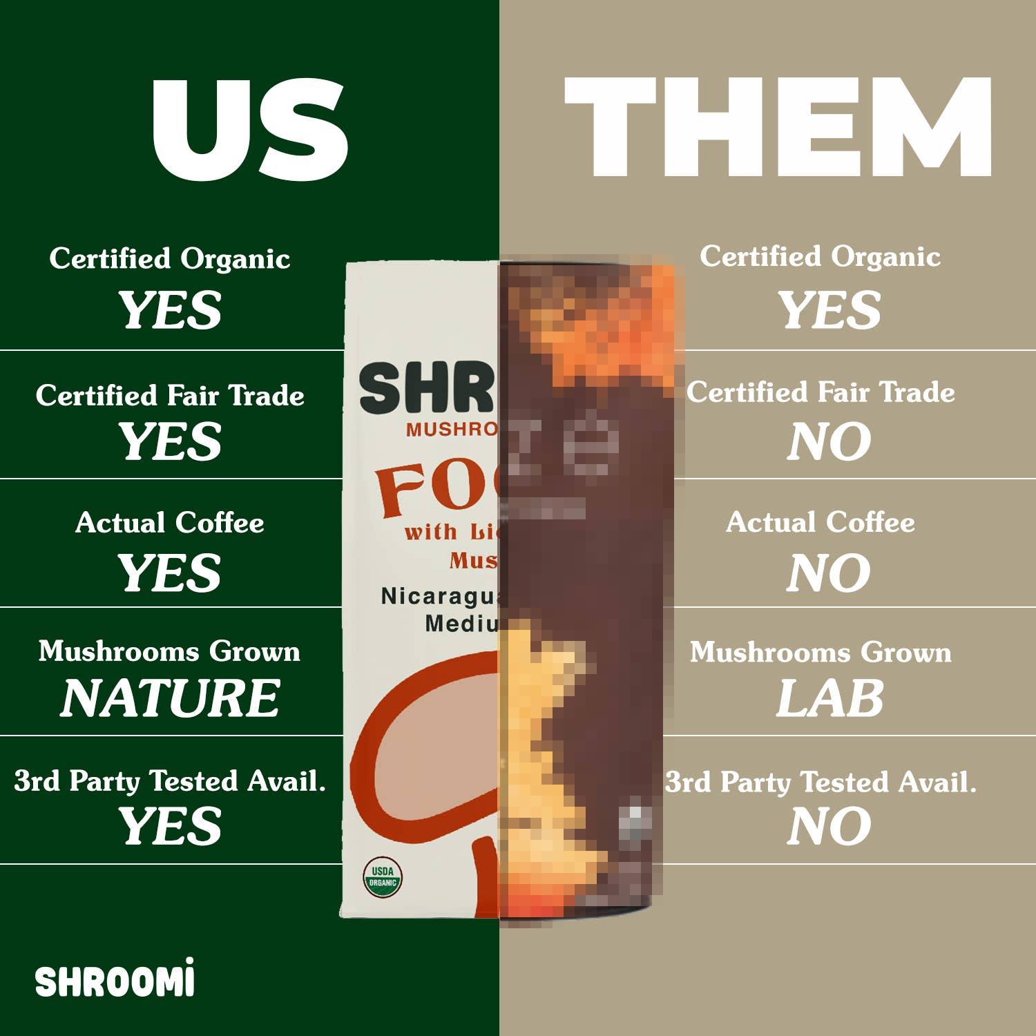 SHROOMI Mental Performance Coffee - Medium Roast Nicaragua