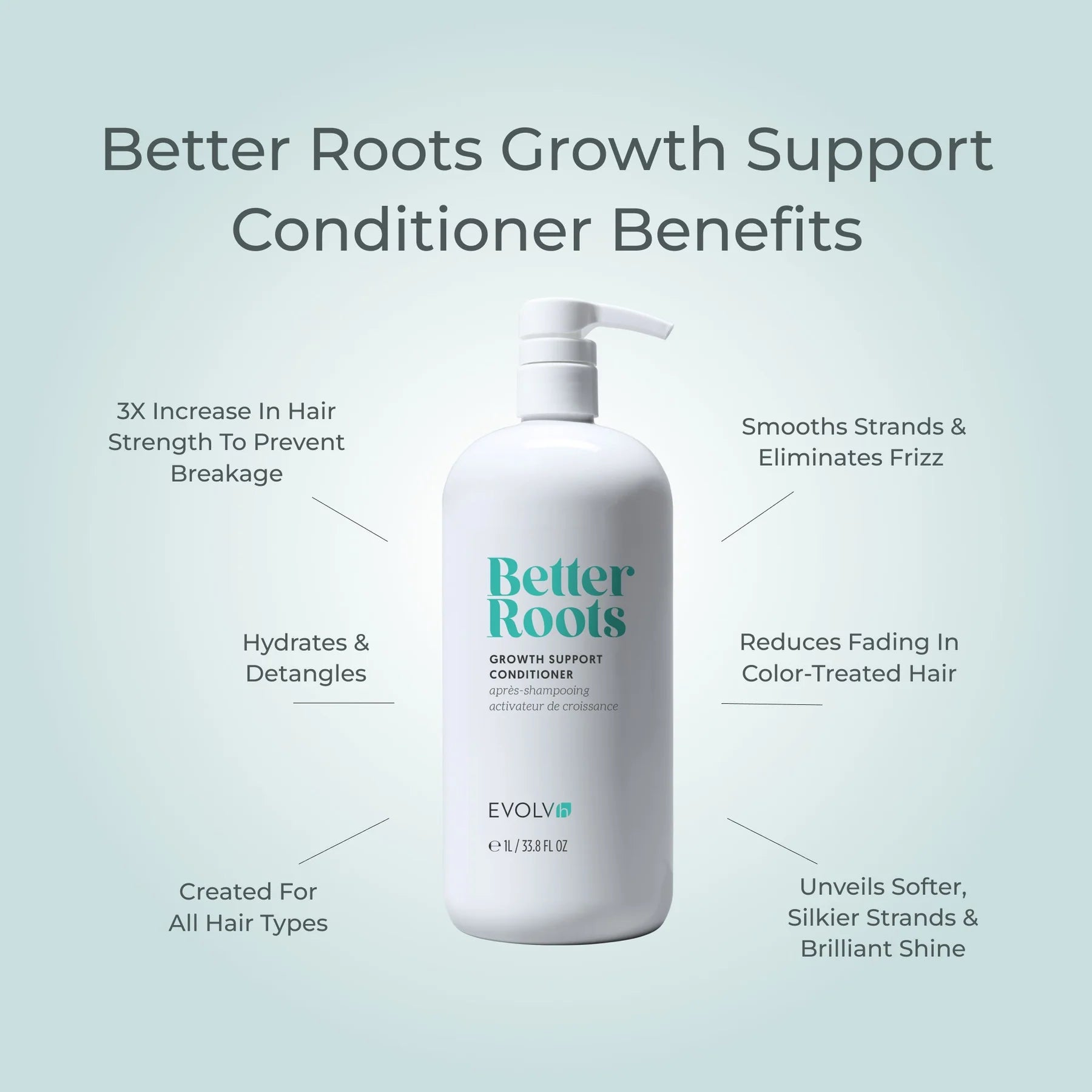 Evolve Better Roots Conditioner 33.8oz