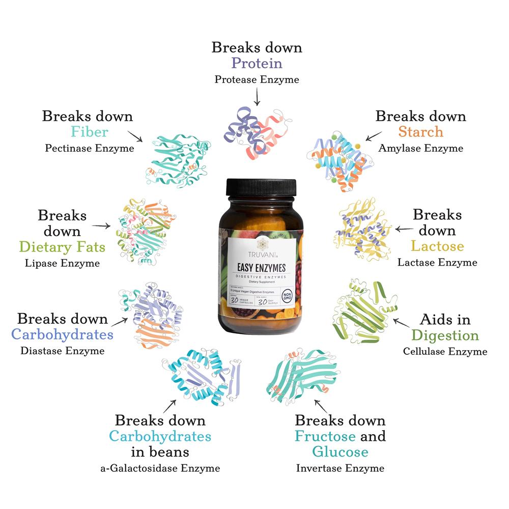 Truvani Digestive Enzymes with 9 Plant Based Enzyme 30caps